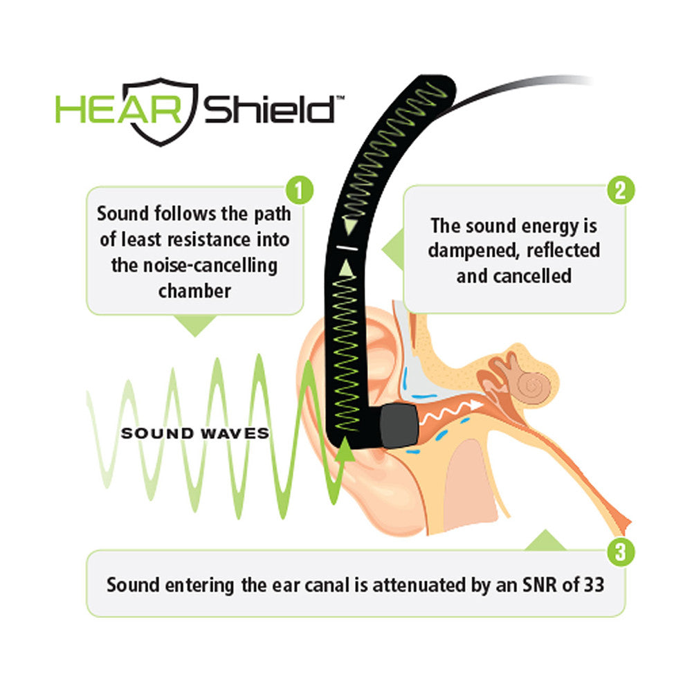 Hearshield SNR-33 Hearing Protection