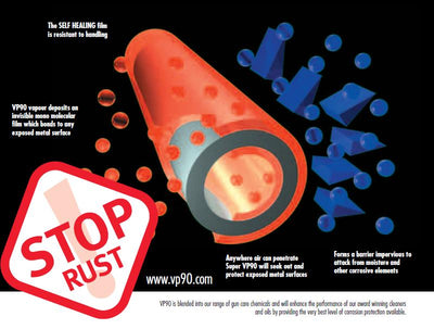 1 years protectionProtects against rust and moisture and is resistant to handling.