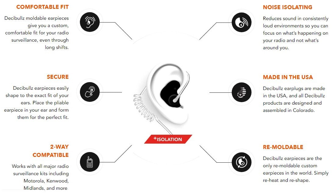 DECIBULLZ CUSTOM MOULDED SURVEILLANCE EARPIECES