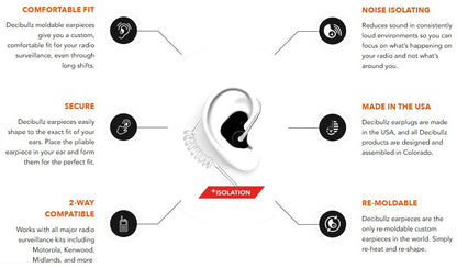 DECIBULLZ CUSTOM MOULDED SURVEILLANCE EARPIECES